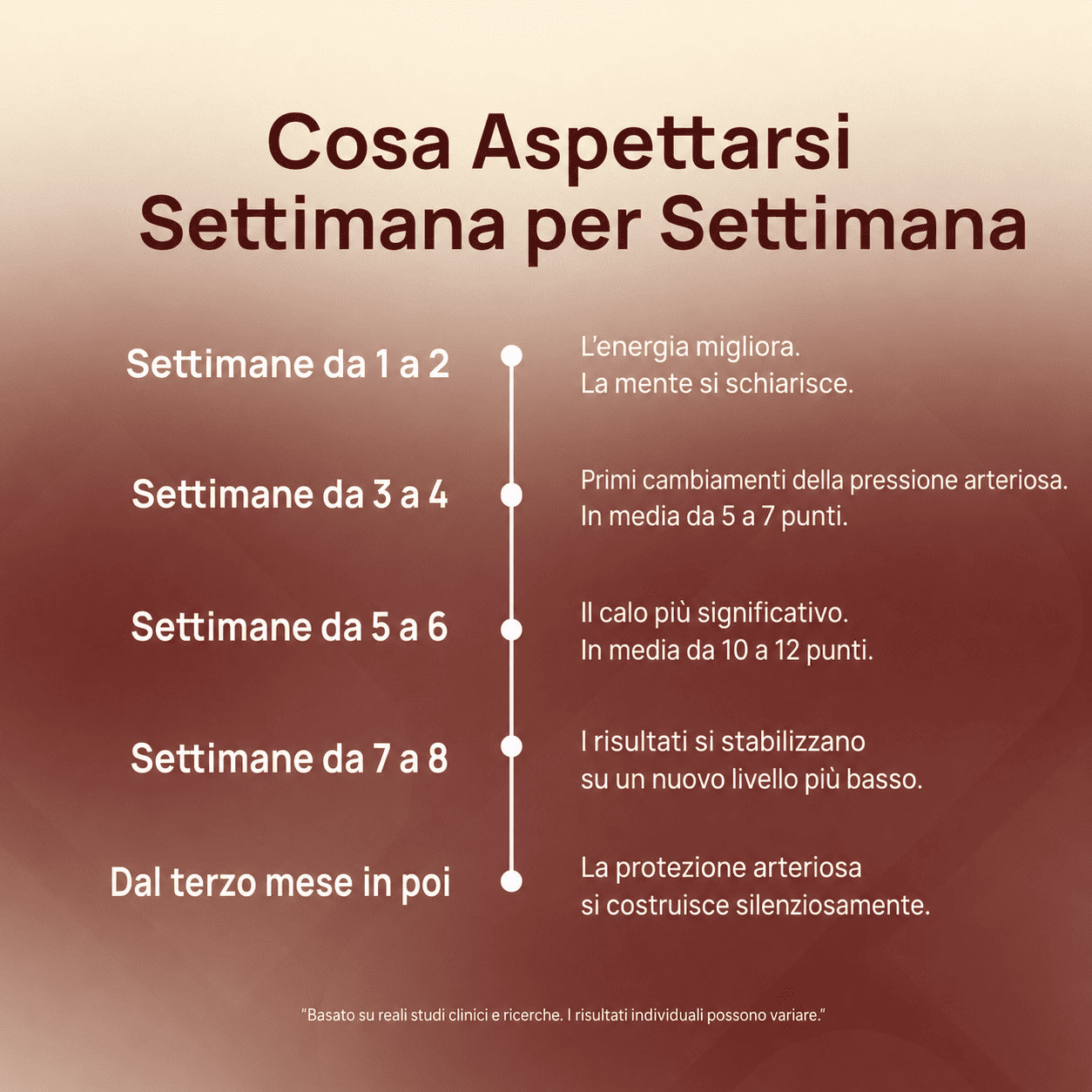 Primus Estratto di Aglio Invecchiato